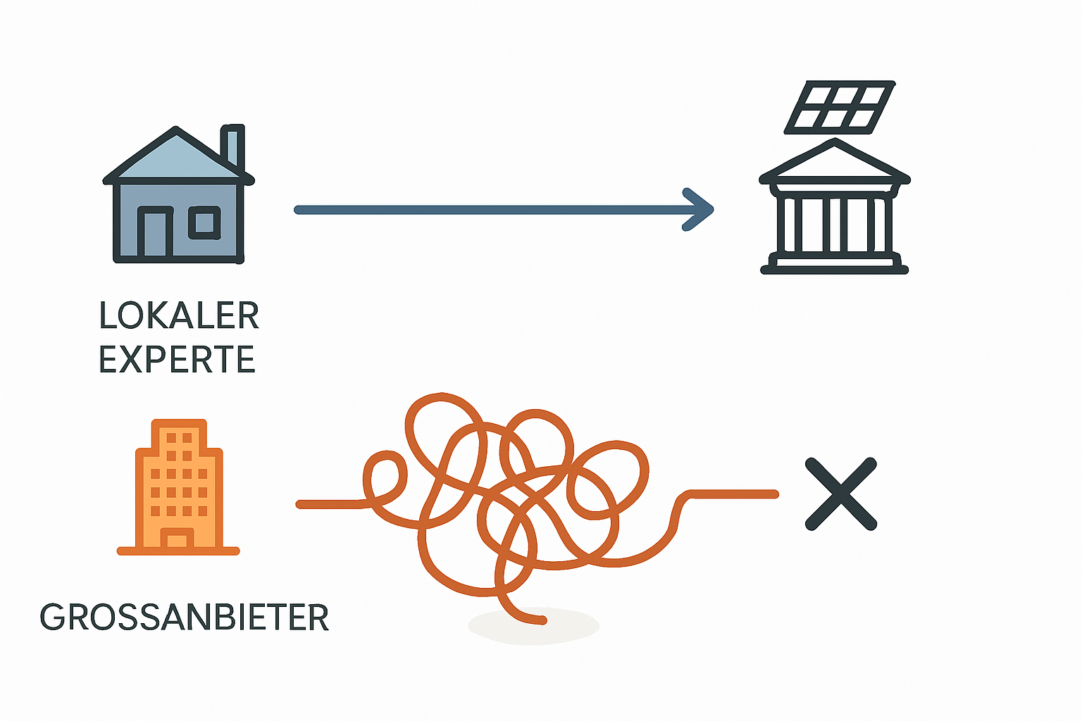 PV-Anlagen in denkmalgeschützten Zonen sicher planen