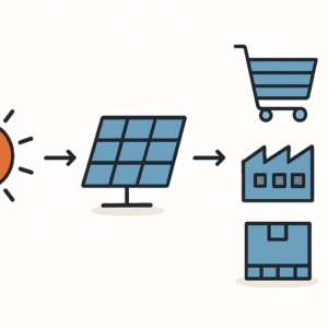 PV-Anlagen auf gewerblichen Steildächern entdecken