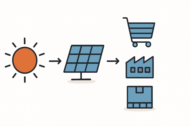 PV-Anlagen auf gewerblichen Steildächern entdecken