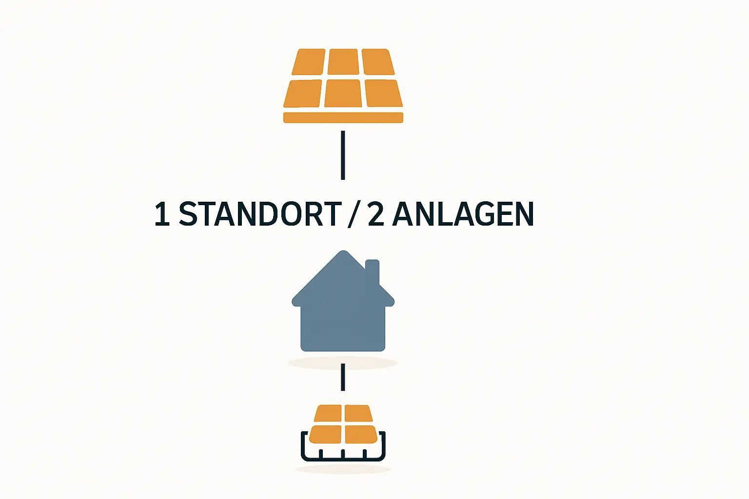 Mehrere PV-Anlagen am Standort im MaStR verwalten
