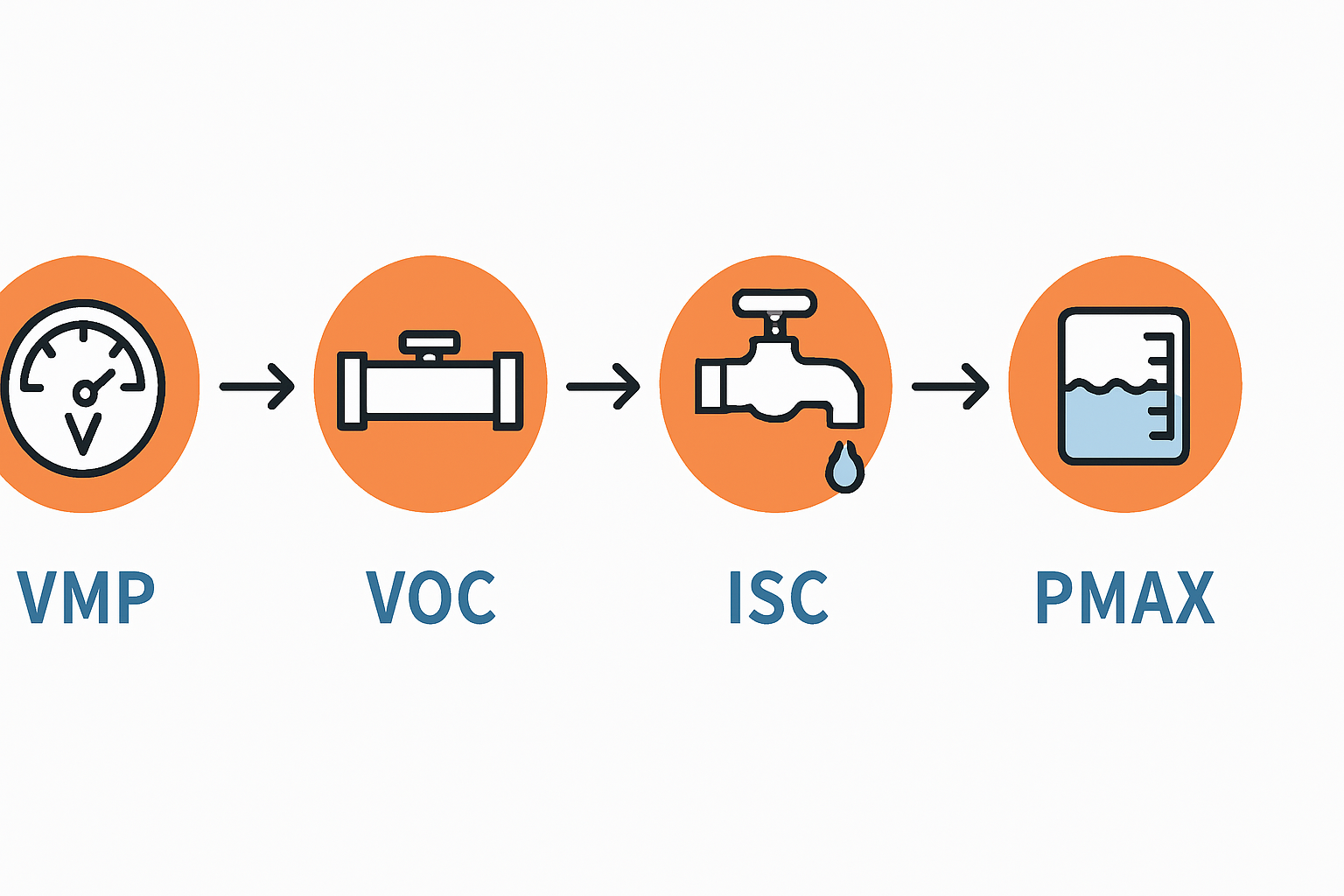 Die Sprache der Solarmodule