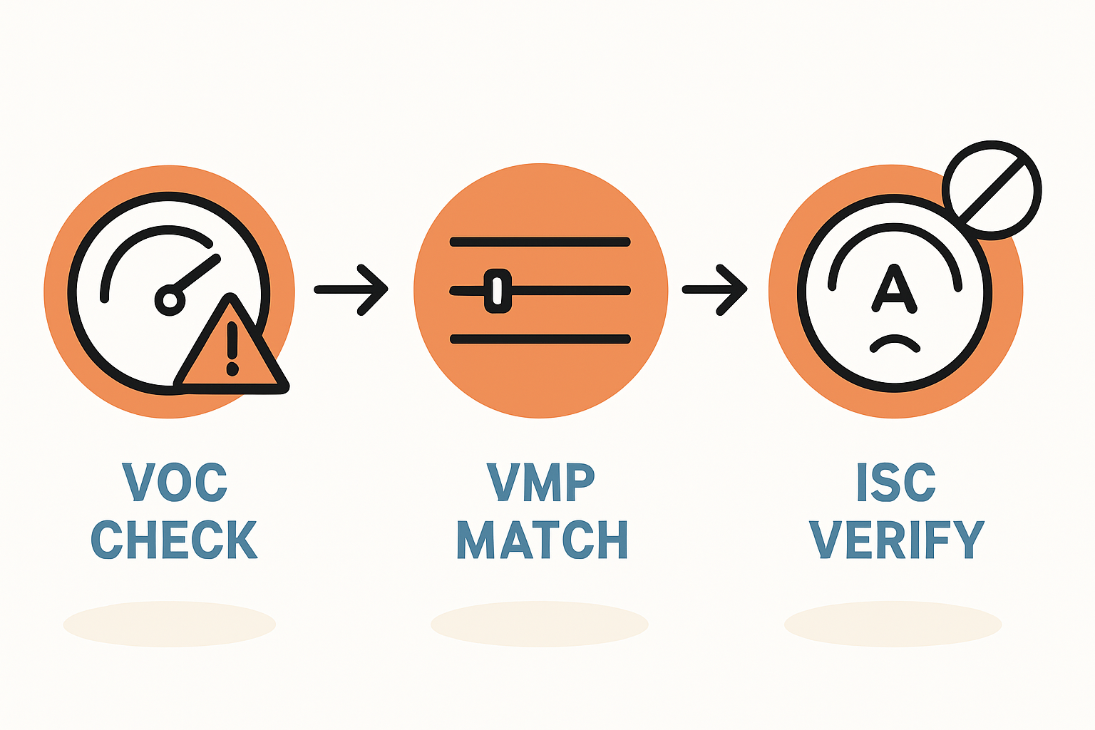 Komplettsets: Sicherheit und Effizienz