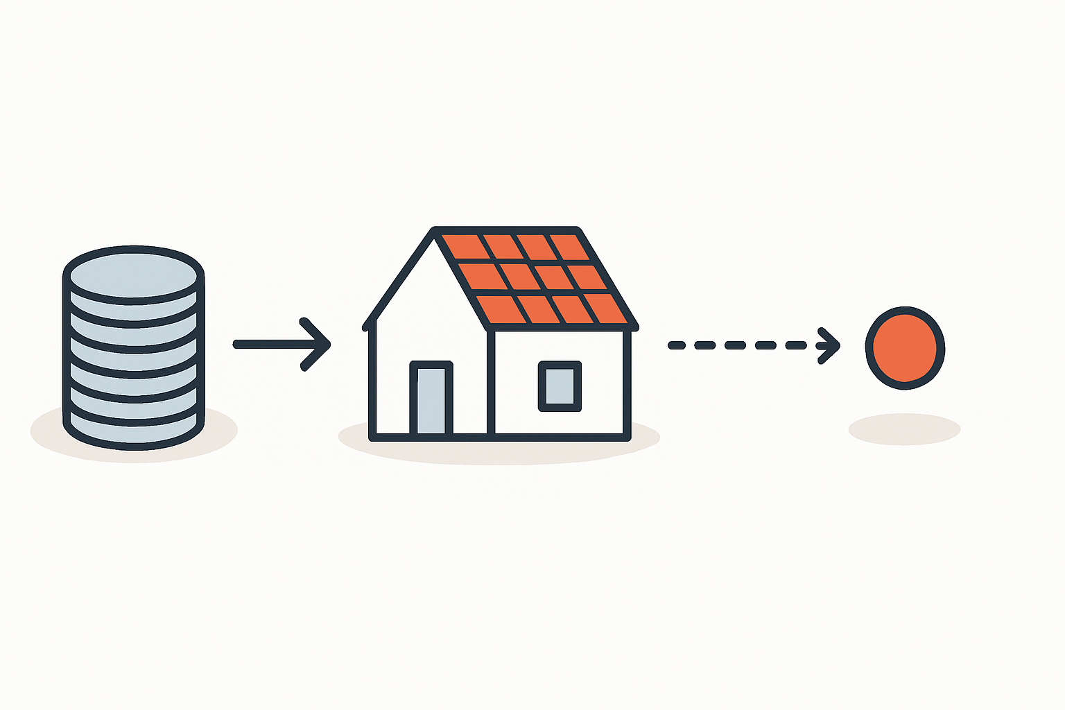 Auszahlung von PV Fördermitteln richtig vorfinanzieren