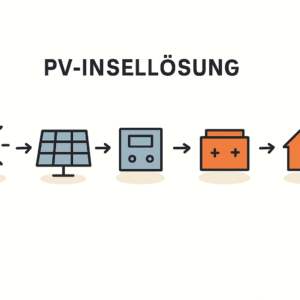 PV Insellösung für Wochenendhaus im Thüringer Wald