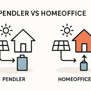 PV-Komplettpaket für unterschiedliche Verbrauchsprofile vergleichen