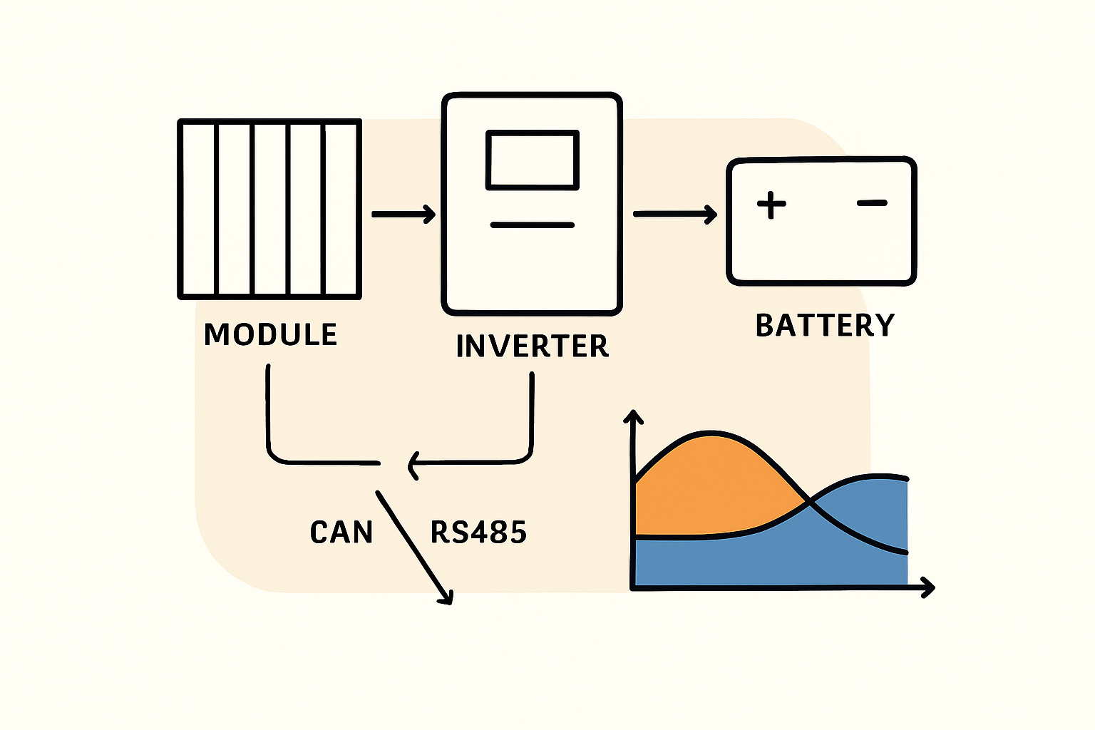 Kostenanalyse: Transparente Darstellung aller Kostenfaktoren für einen sicheren Vergleich.