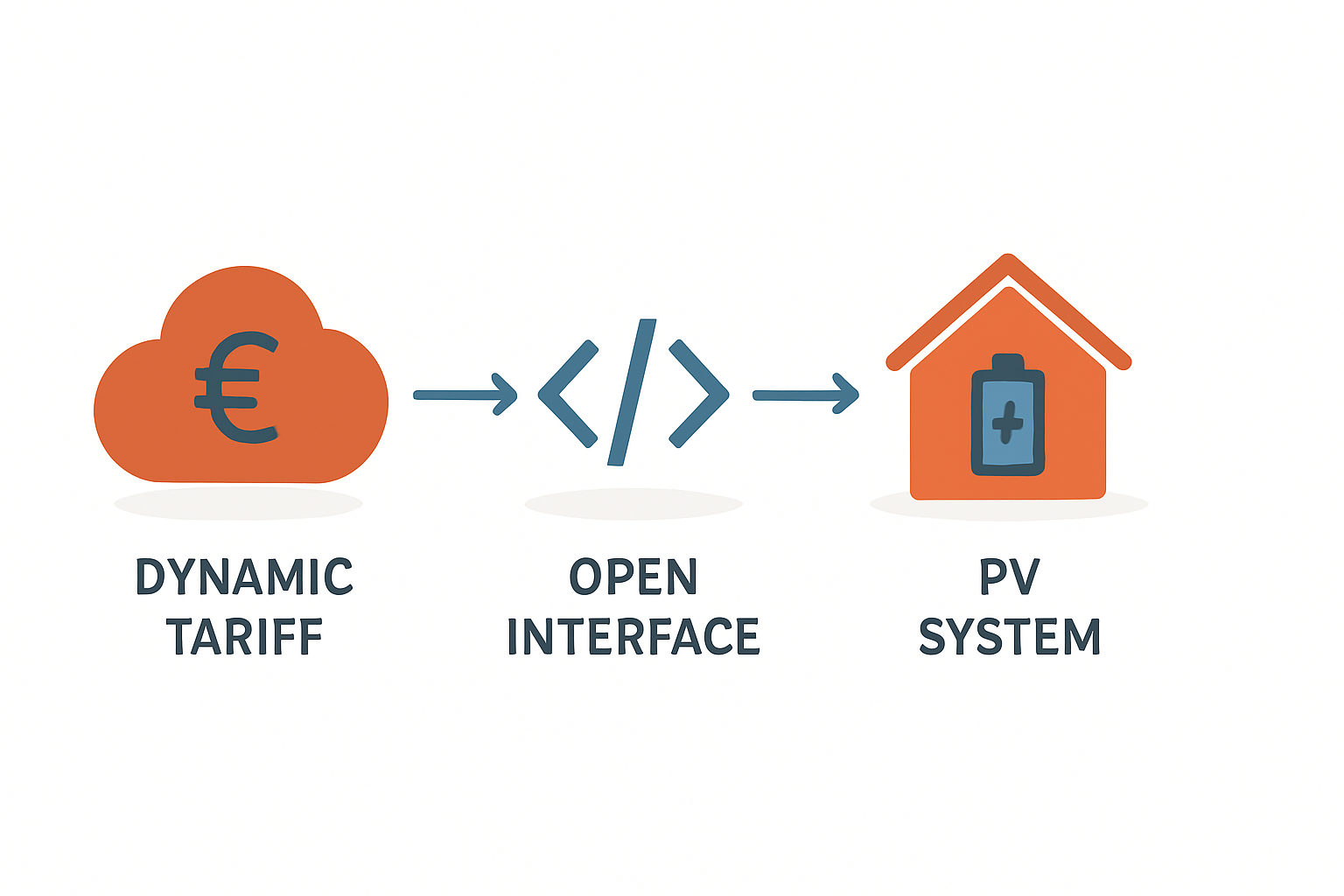 PV-Komplettsysteme und dynamische Stromtarife verstehen