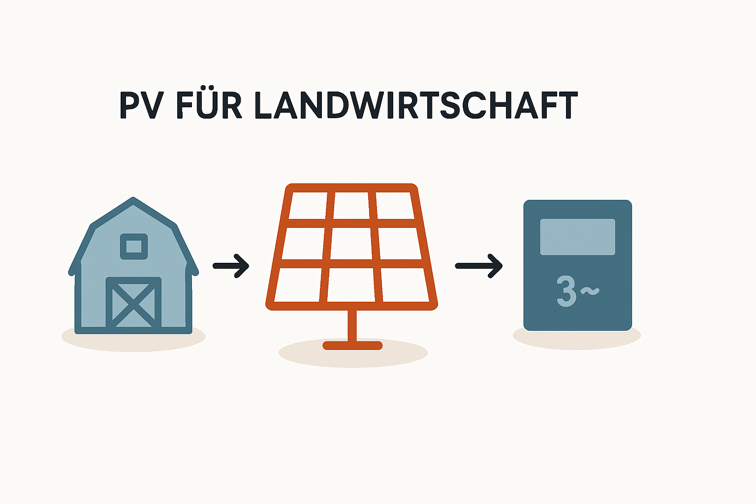 PV für Landwirtschaft wann Hochleistungsmodule und Wechselrichter sinnvoll sind