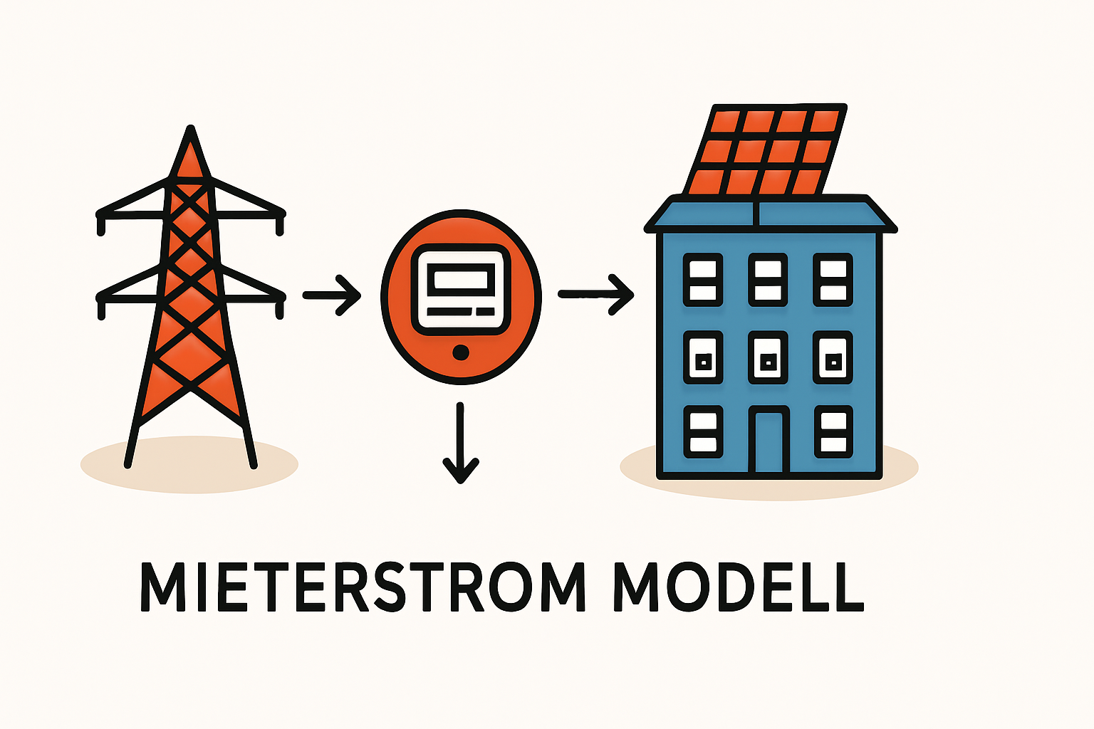 PV für Mehrfamilienhäuser mit Mieterstrom richtig planen