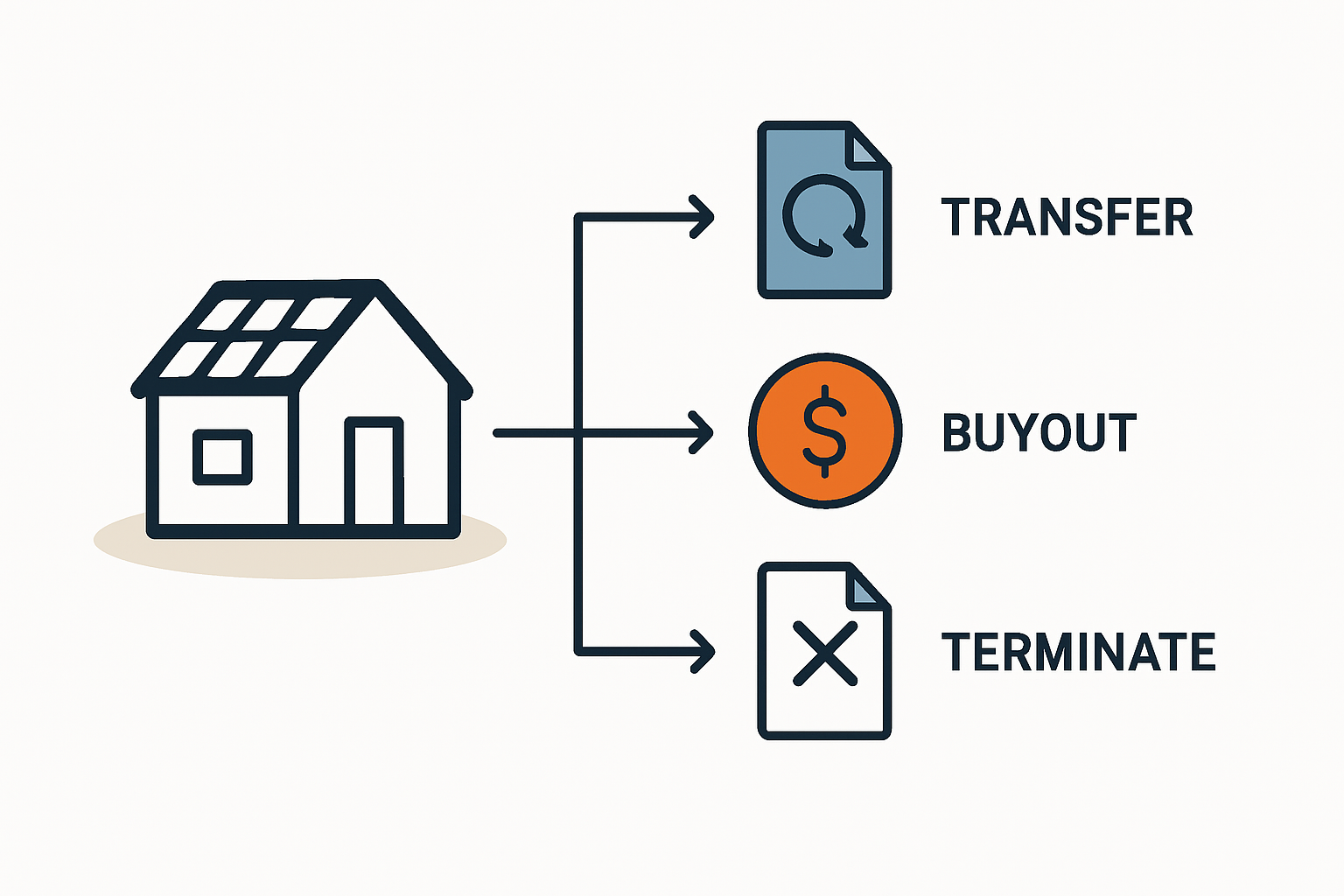 PV-Mietvertrag bei Hausverkauf Welche Optionen gibt es
