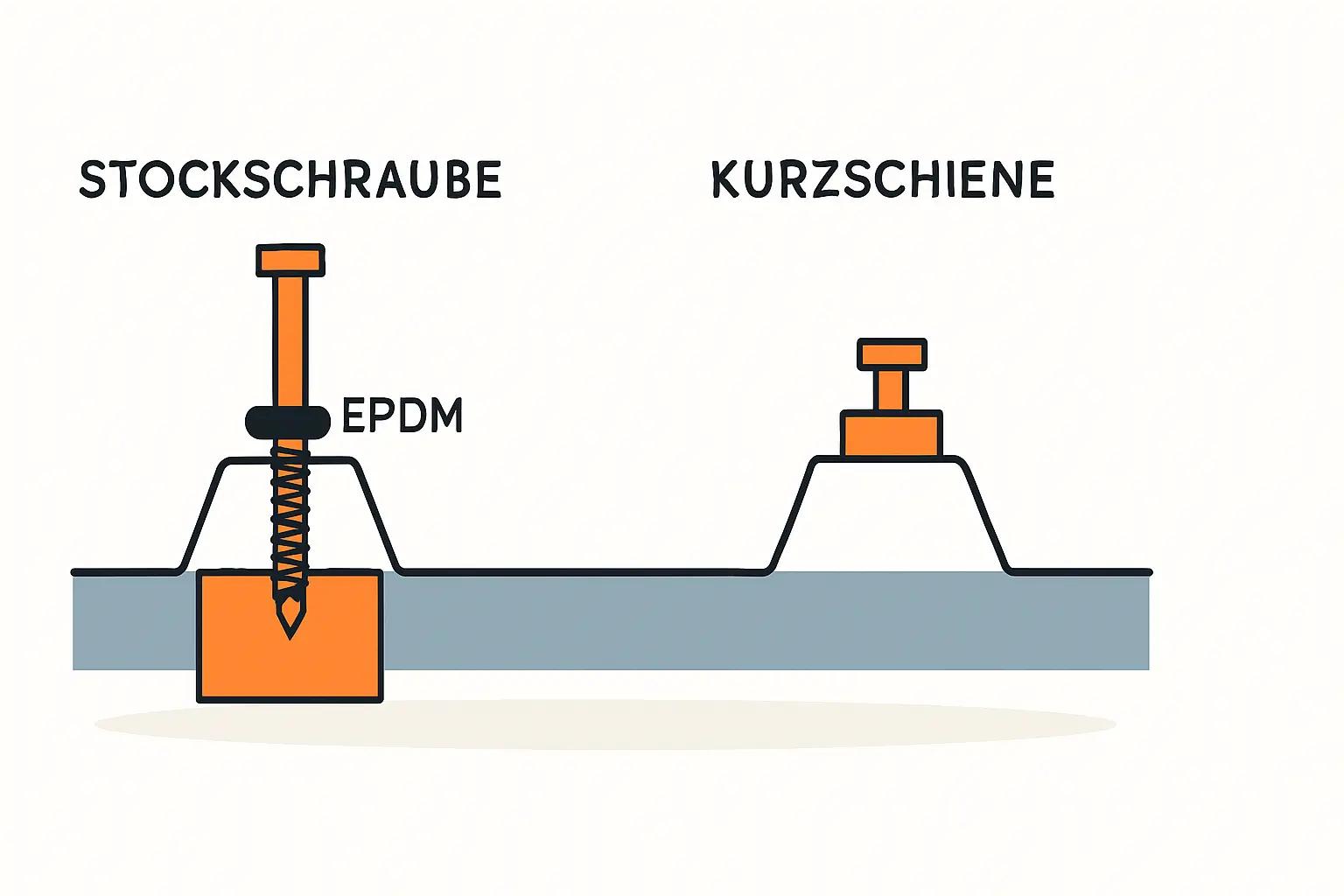 PV Montage auf Trapezblech richtig befestigen und abdichten