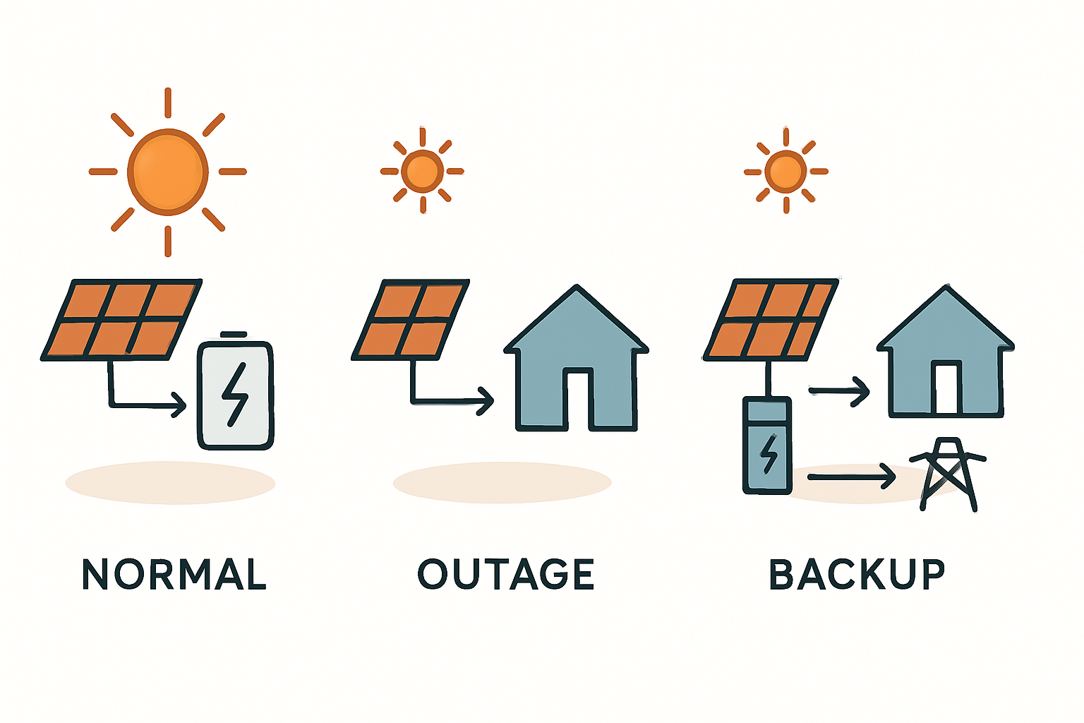 Viele Menschen gehen davon aus