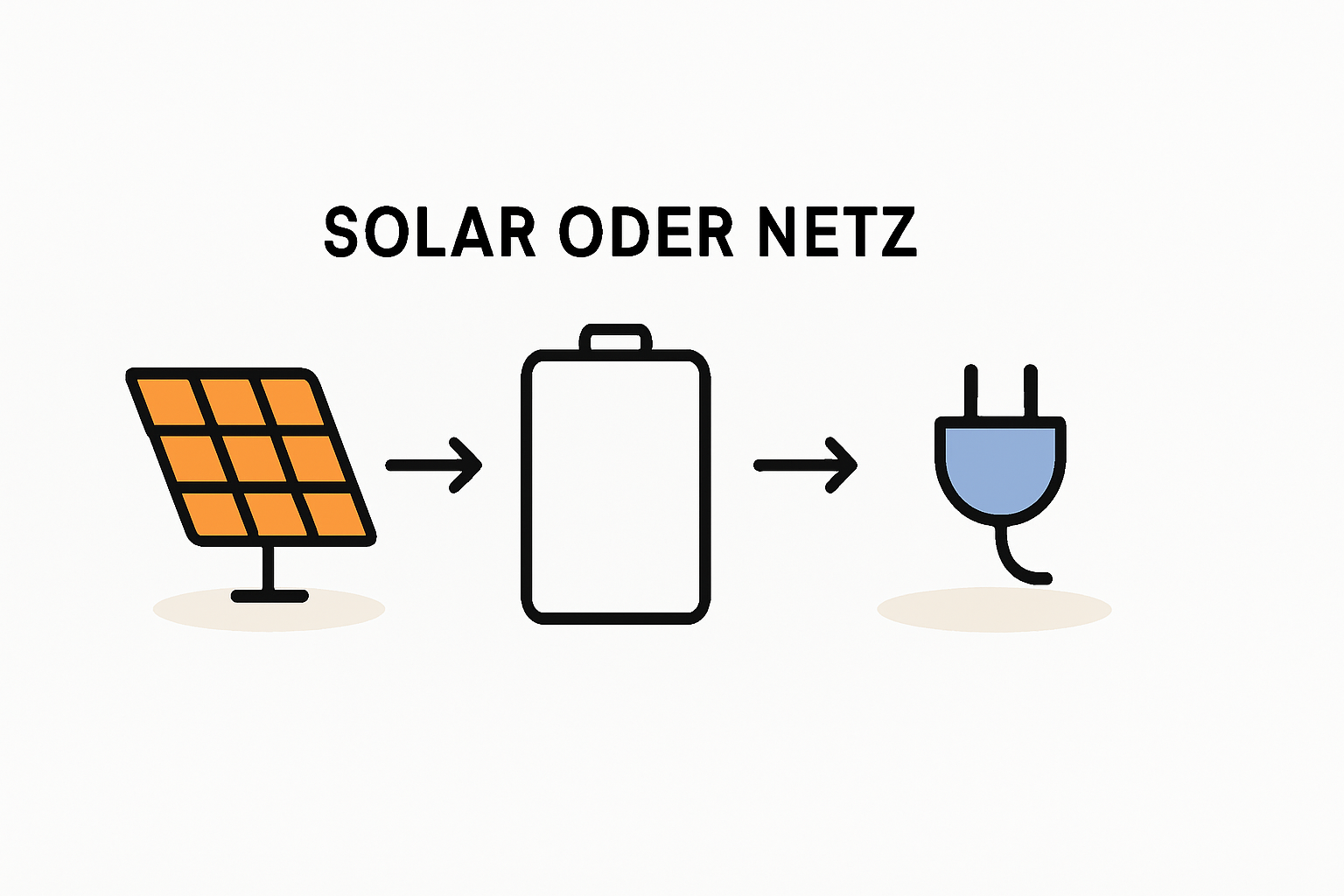 PV-Speicher mit Netzstrom laden erlaubt Fakten und Vorteile