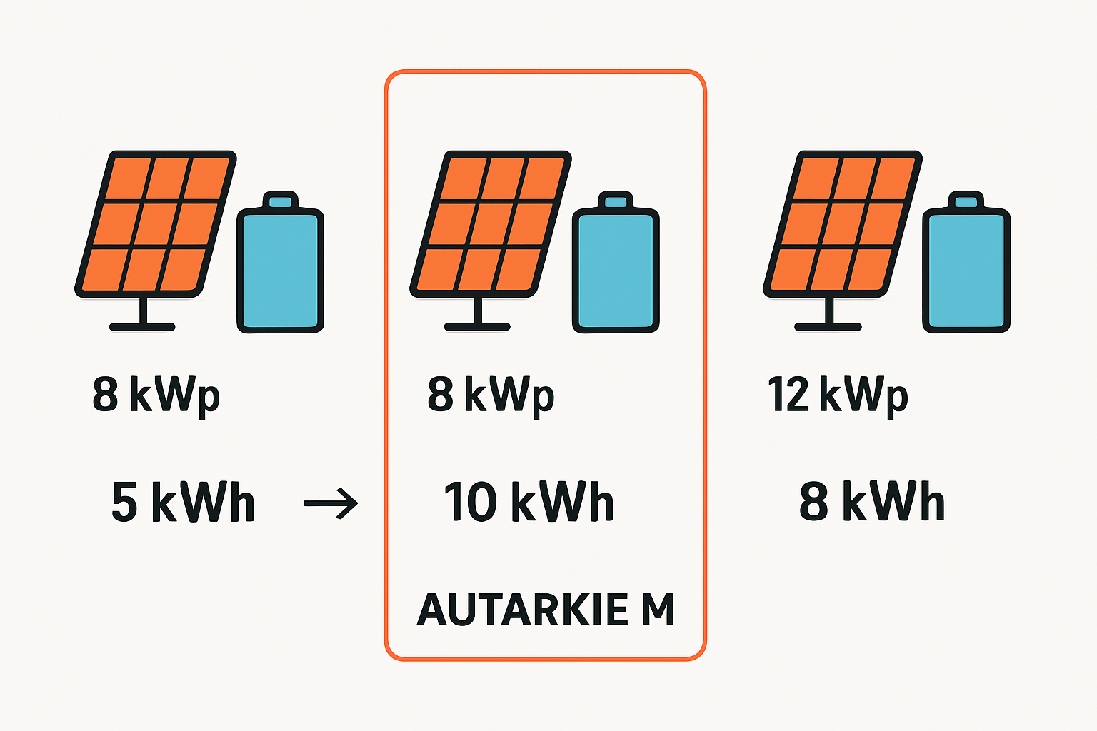 Die perfekte Balance: So finden Sie das richtige Set