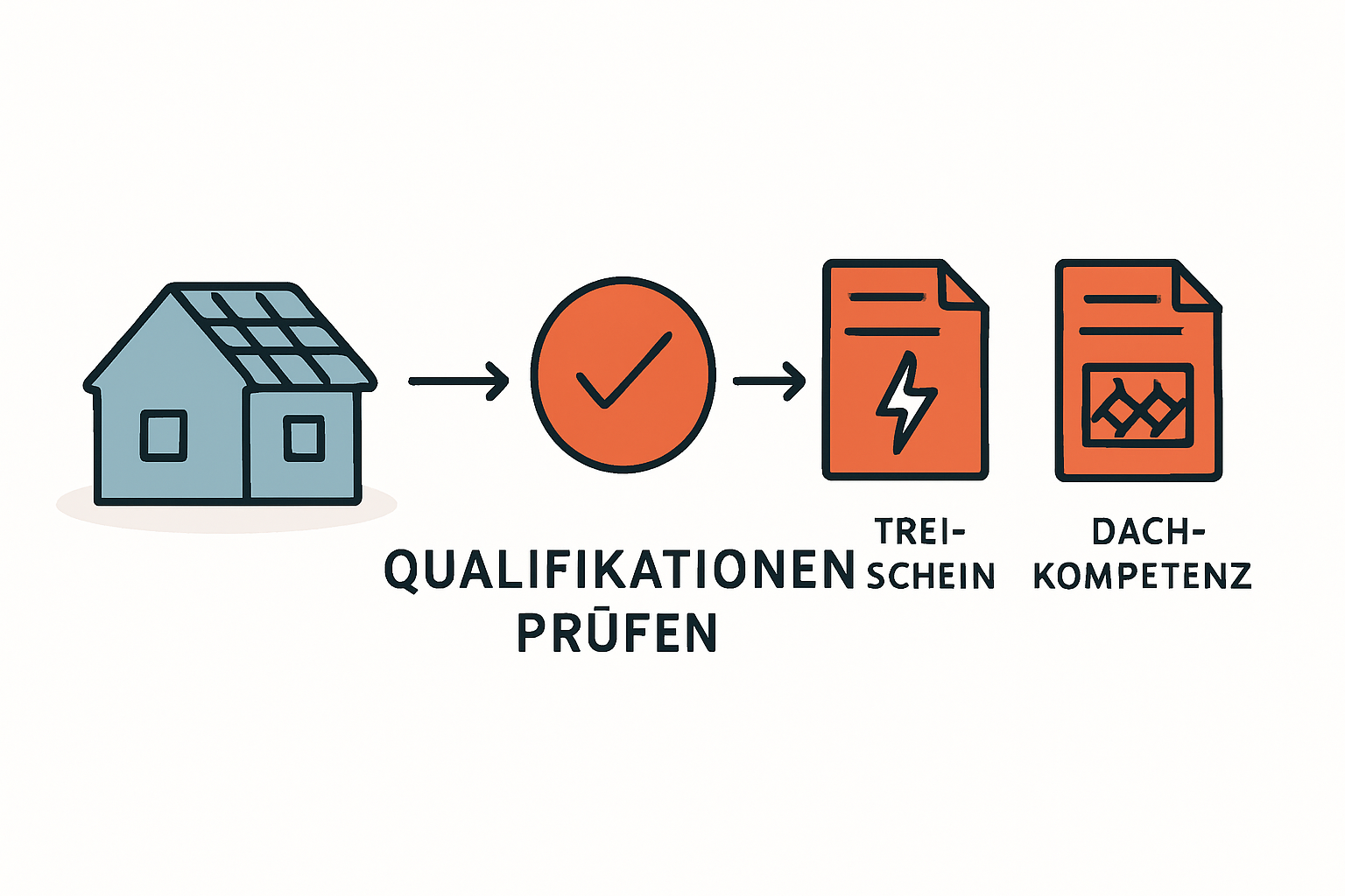 Wichtige Qualifikationen vom Montageteam verstehen