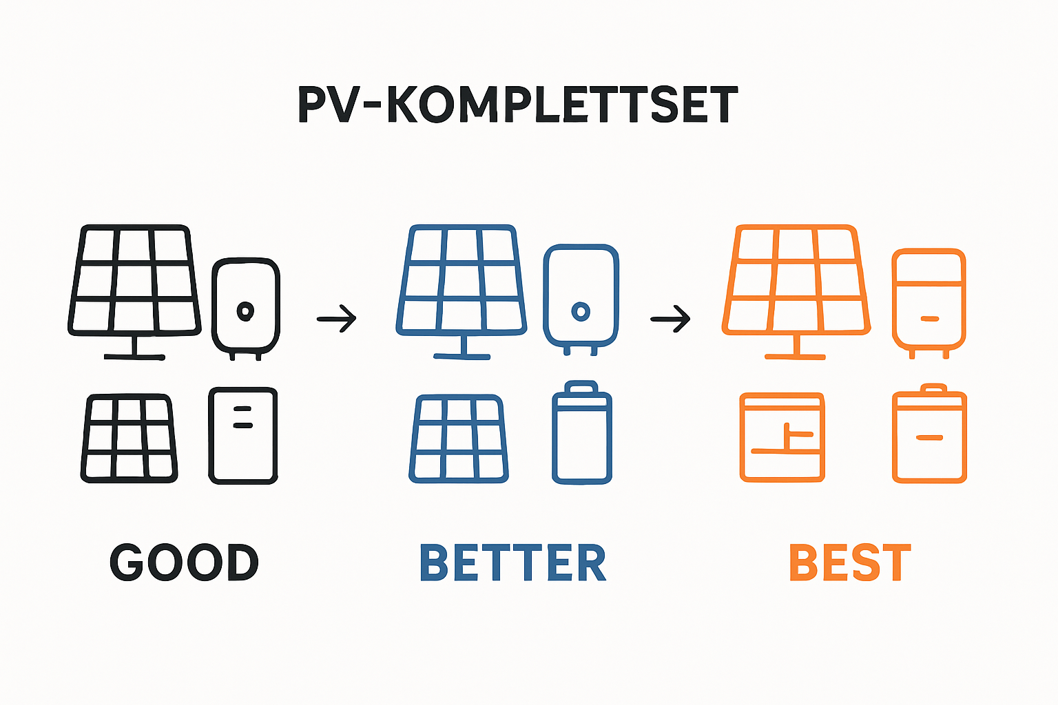 Moderne Wechselrichtertechnik mit Solar-Installation auf einem Dach