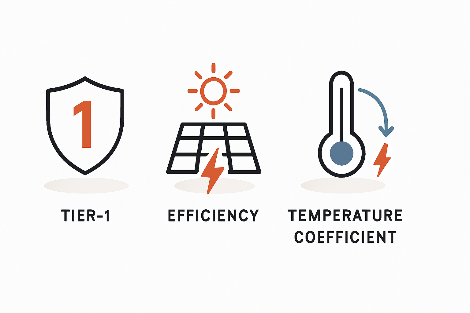 Qualitätsunterschiede bei Solarmodulen einfach erklärt