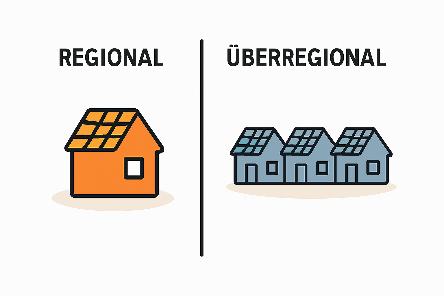 Regionale oder überregionale PV-Anbieter vergleichen
