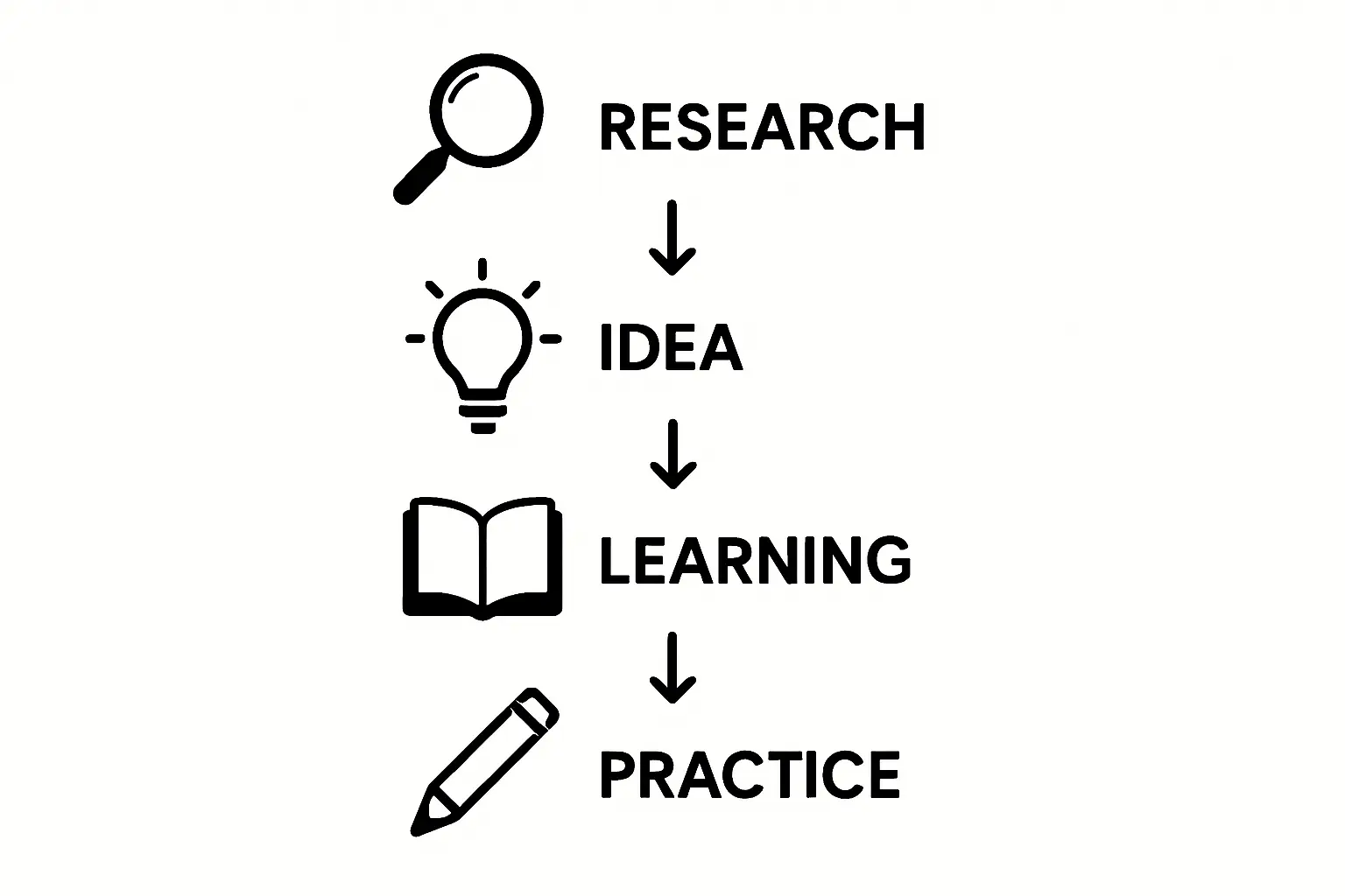 Infografik, die den Ladezustand eines großen und eines kleinen Speichers im Winter bei geringem PV-Ertrag vergleicht. Der kleine Speicher wird voll, der große nur zu 30 %.