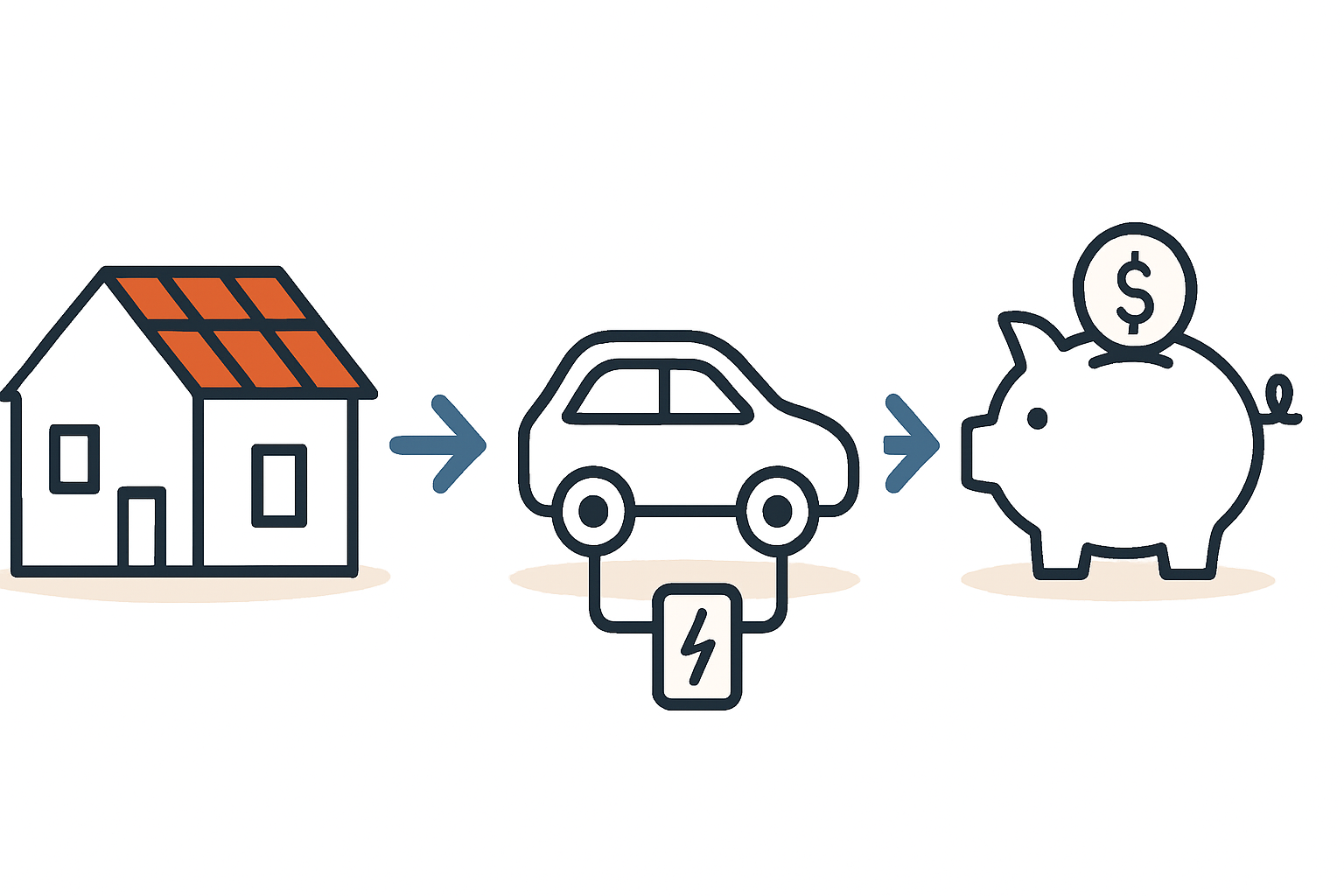 Rentabilität von PV-Anlage mit Wallbox nutzen