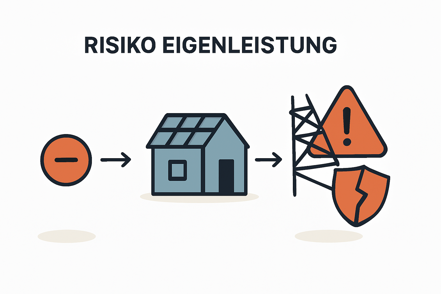 Risiken bei Eigenleistung wie Gerüststellung verstehen
