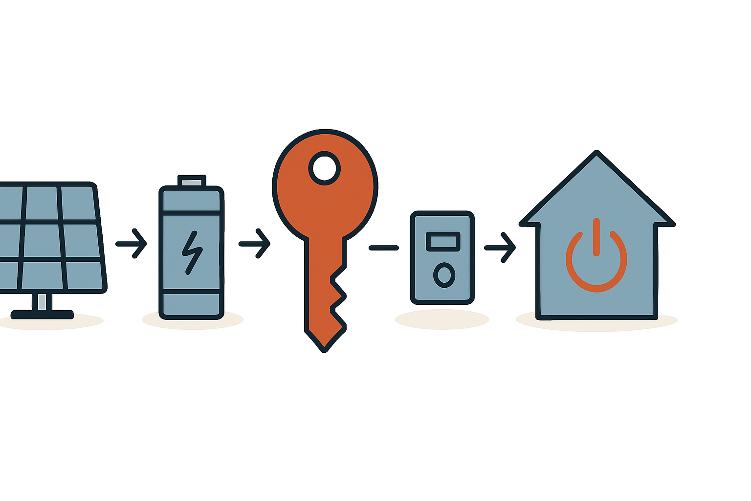 Schlüsselfertige Photovoltaikanlage mit Speicher Preise und Leistungen