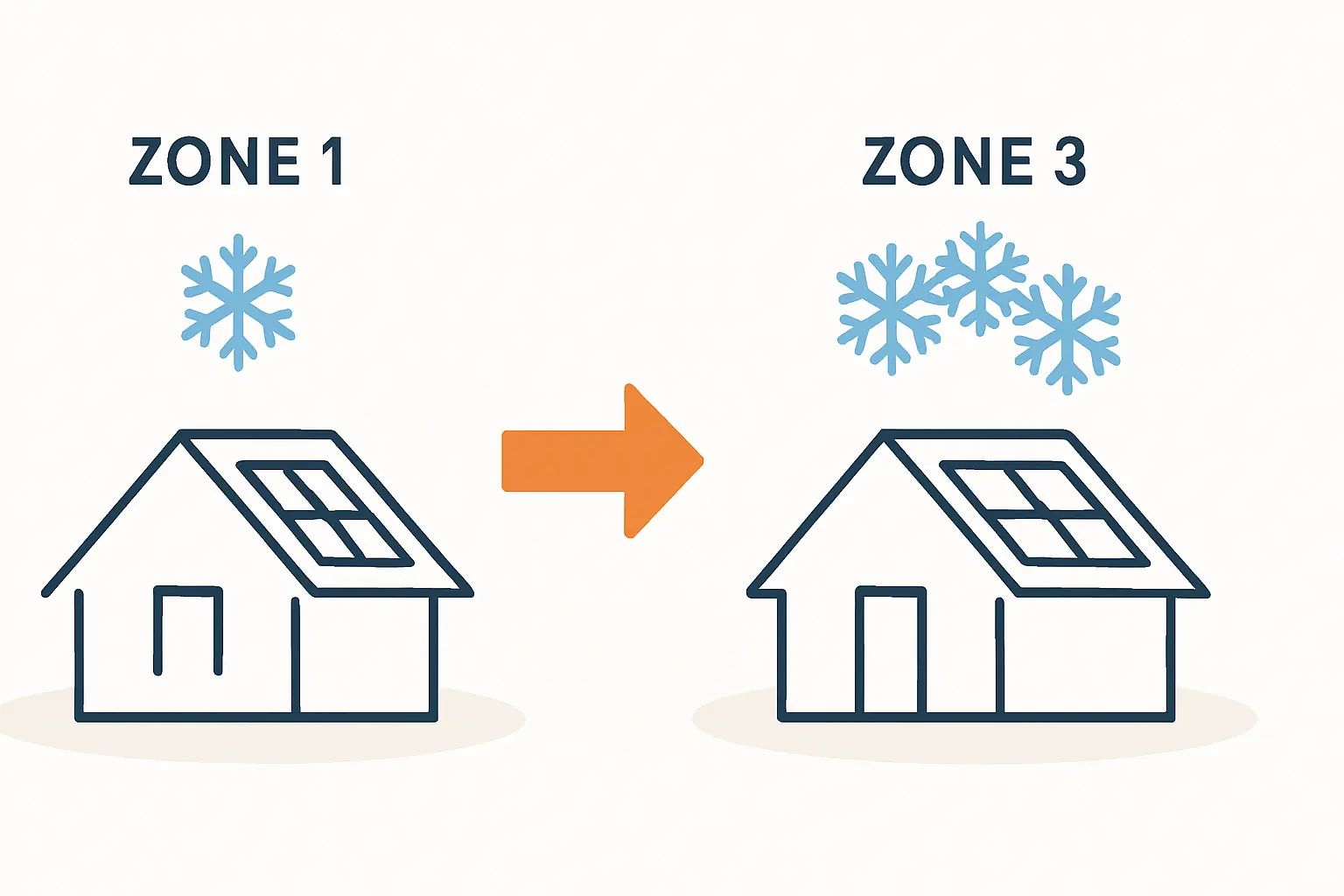 Schneelastzonen in Deutschland verstehen für PV-Planung