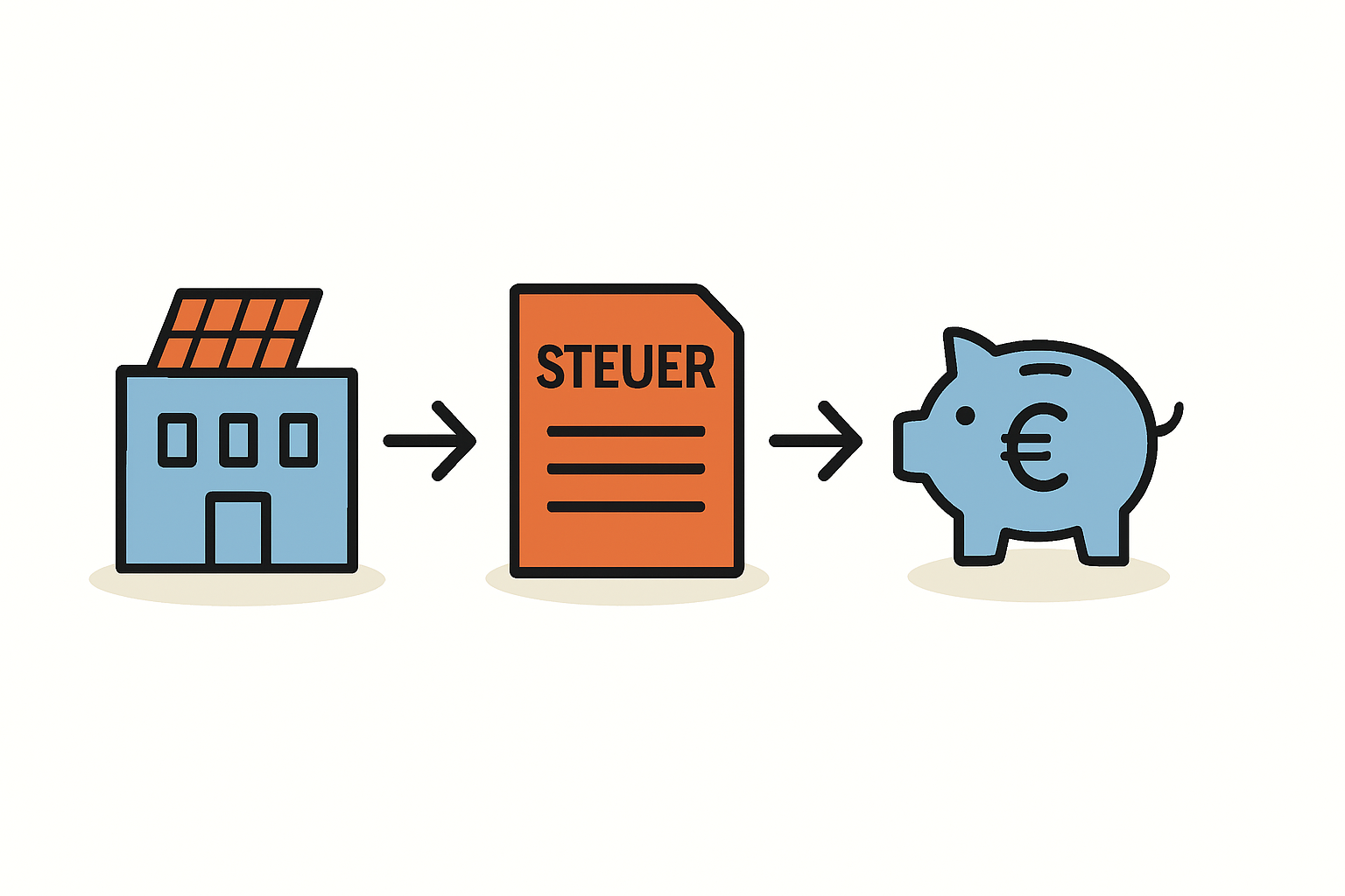 Schuldzinsen für PV-Kredit steuerlich absetzen einfach erklärt