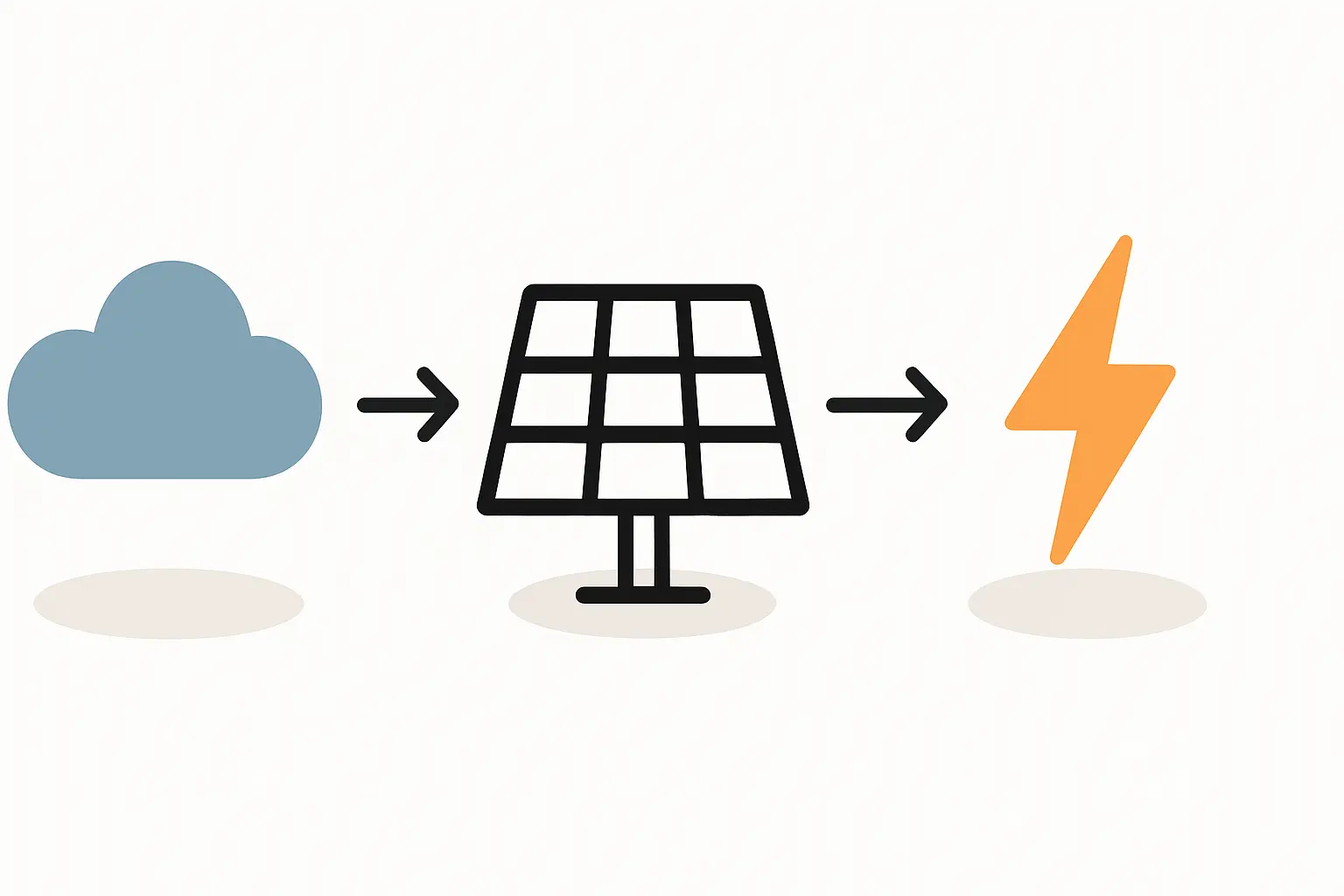 Schwachlichtverhalten von Solarmodulen verstehen