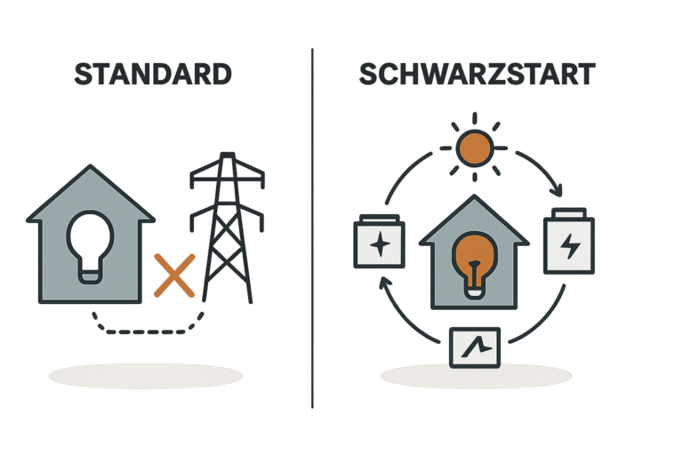 Was bedeutet Schwarzstartfähigkeit bei Wechselrichtern