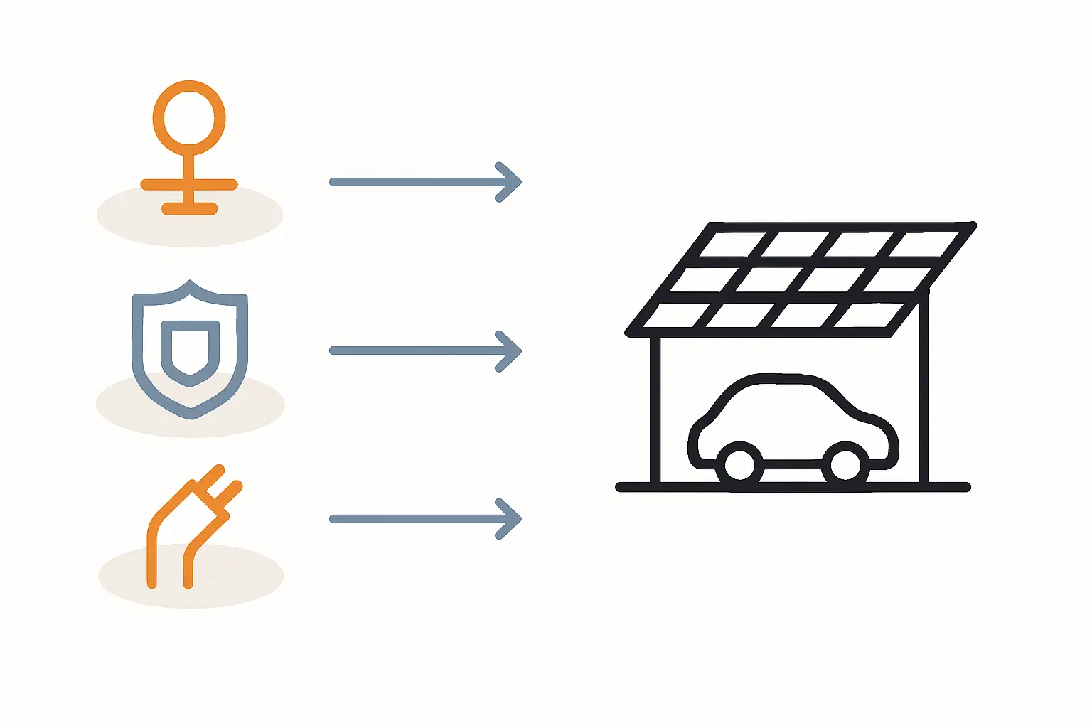 Technische Sicherheitsanforderungen für PV-Carports und Terrassenüberdachungen