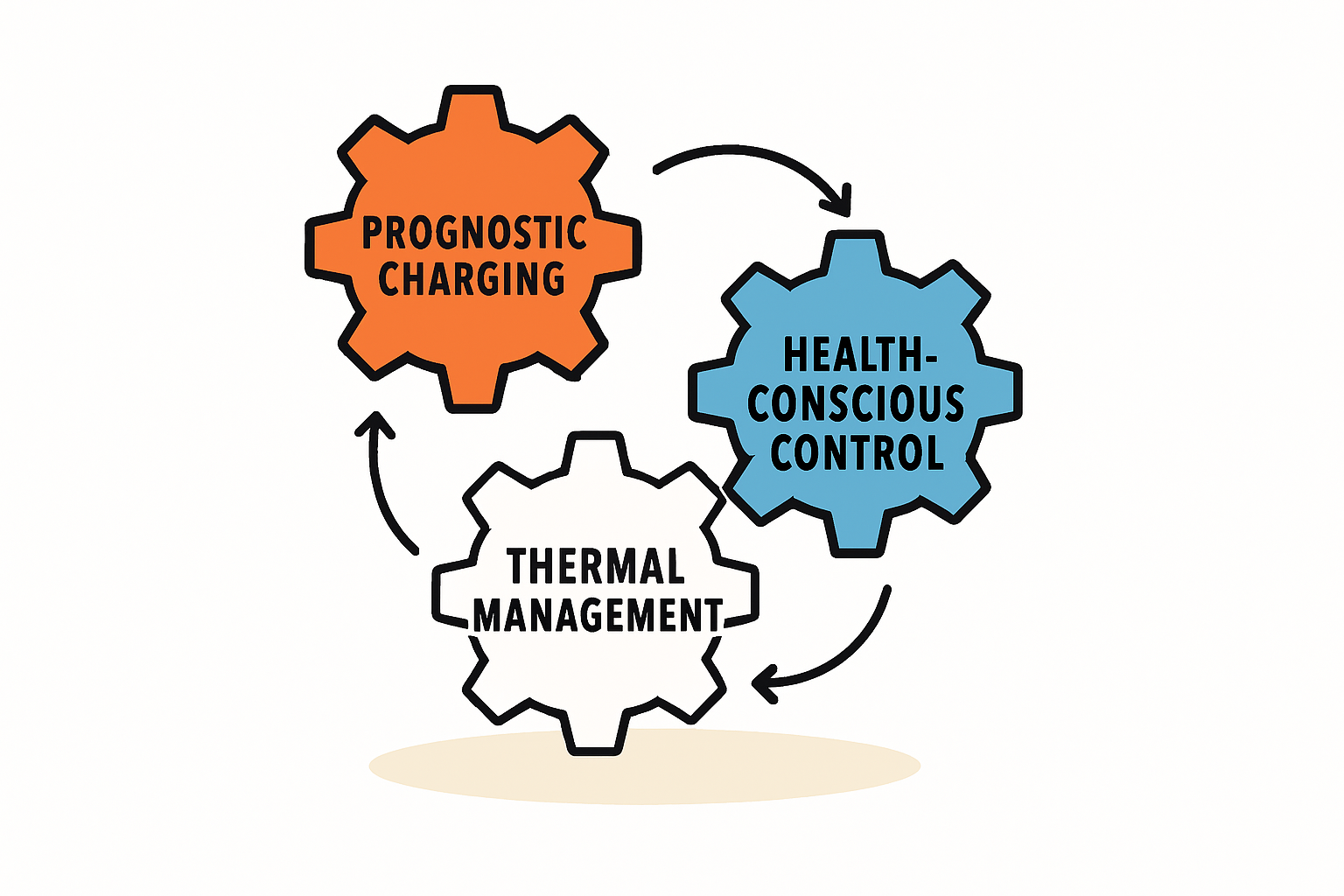 Den Eigenverbrauch maximieren