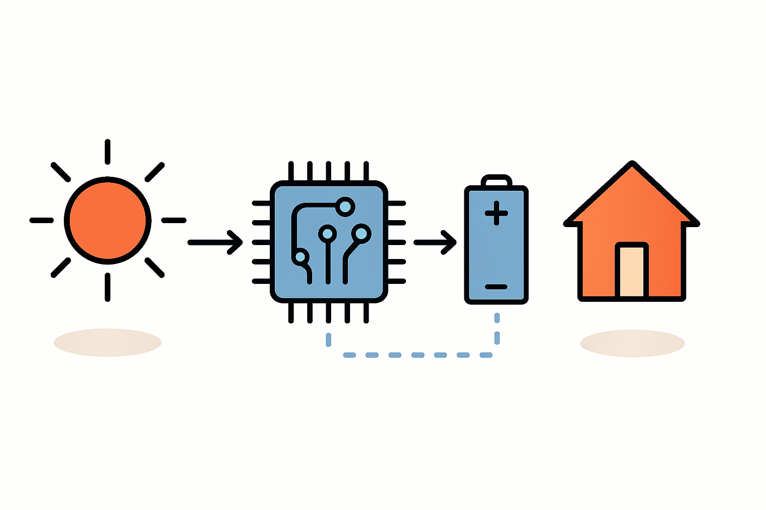 Warum Software entscheidend für Ihren PV-Speicher ist