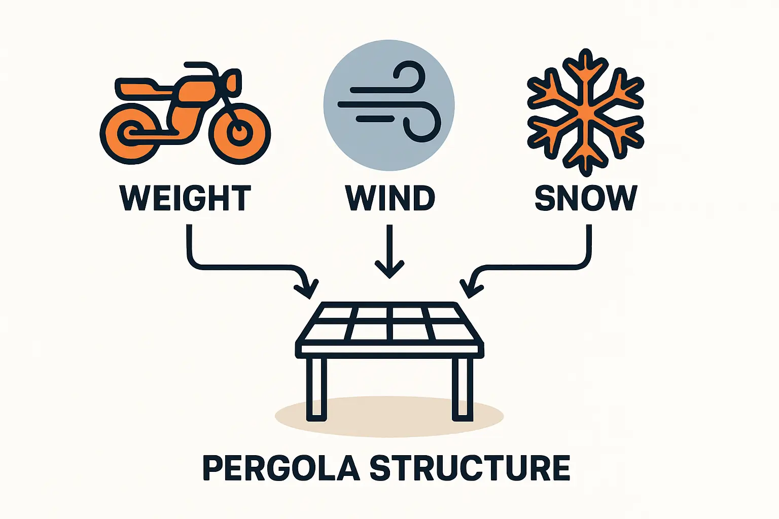 Solar-Pergola