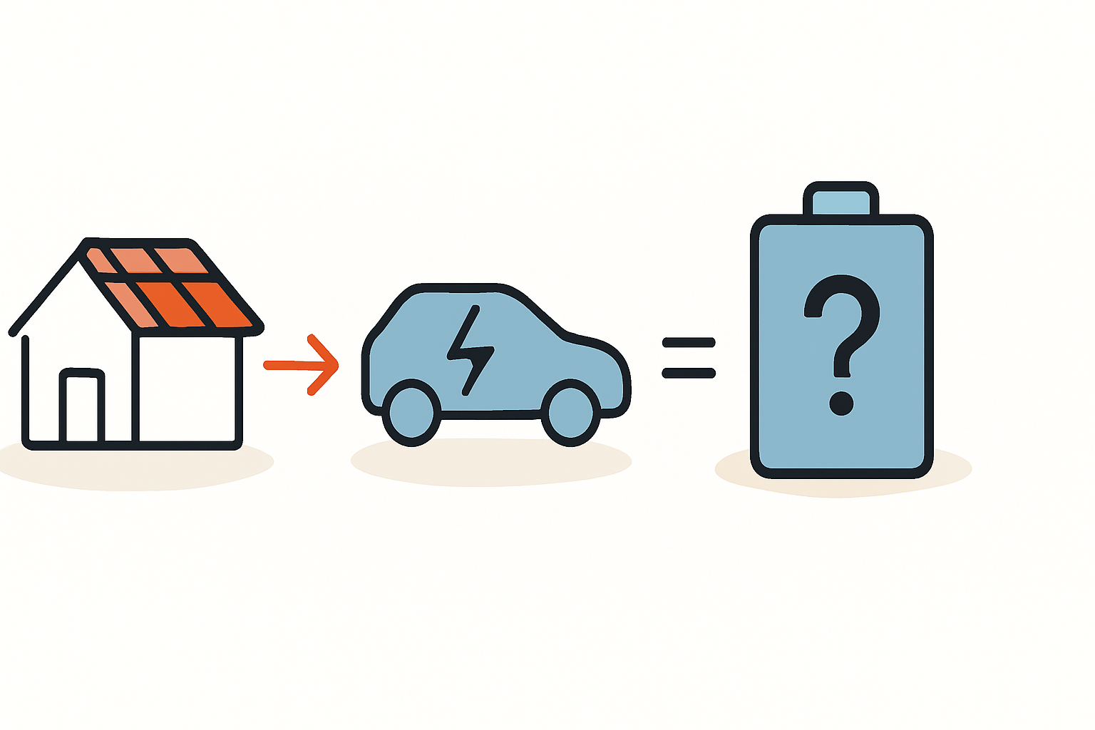 Solares Laden für Einsteiger Wie viel Speicher fürs E Auto