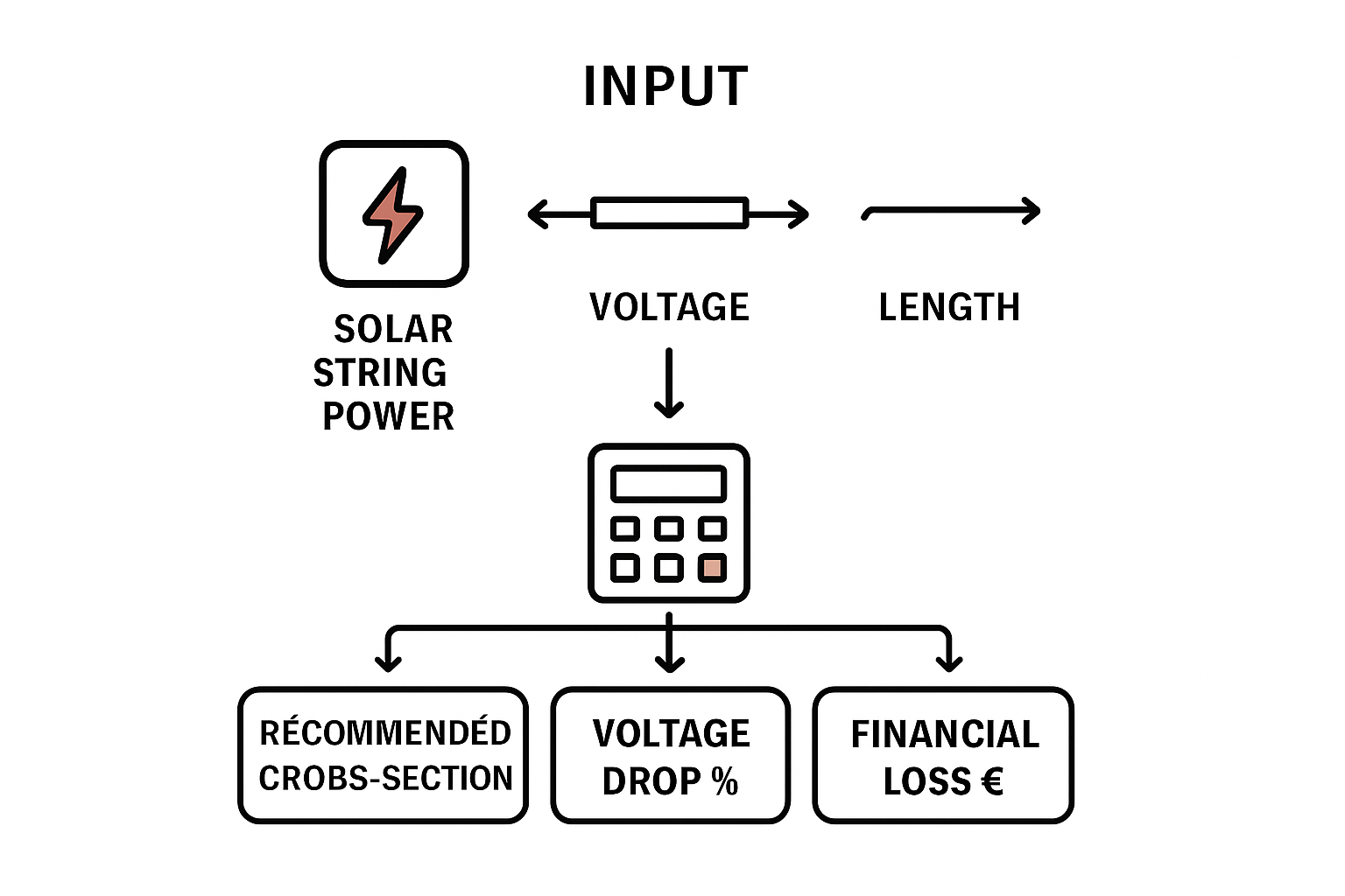 Foto von verschmorten Kabelanschlüssen an einem MC4-Stecker als Folge von Überhitzung.
