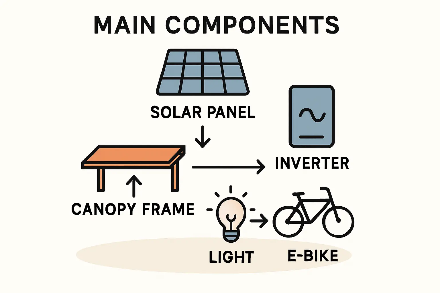 Solarmodule als Vordach: Energie und Design für Ihren Eingang