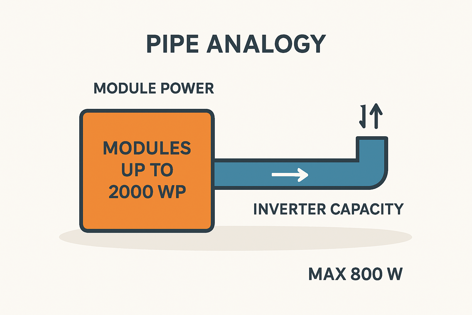 Das Solarpaket I in der Praxis