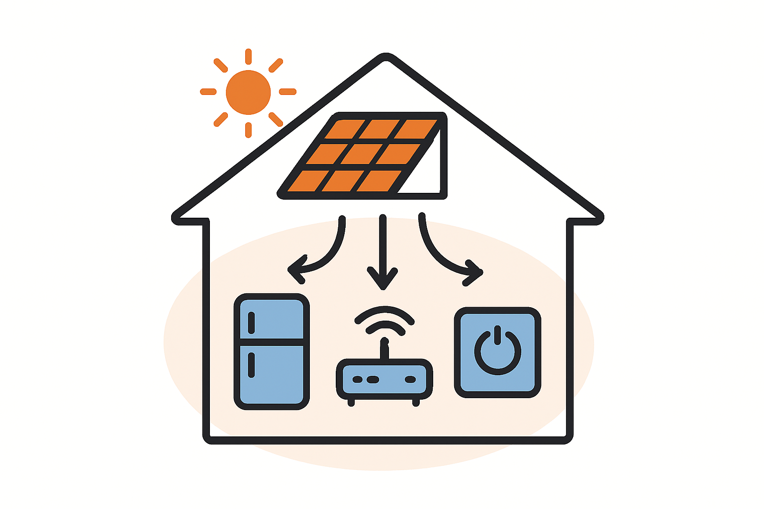 Das Kernproblem: Wenn Erzeugung und Verbrauch nicht zusammenpassen