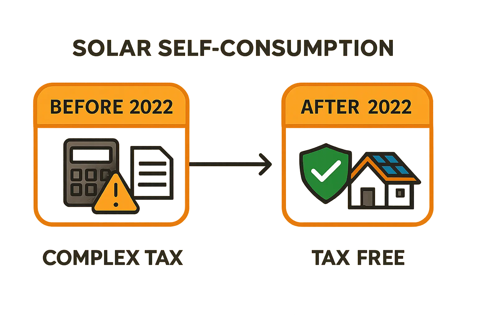 Photovoltaikanlage steuerlich privat