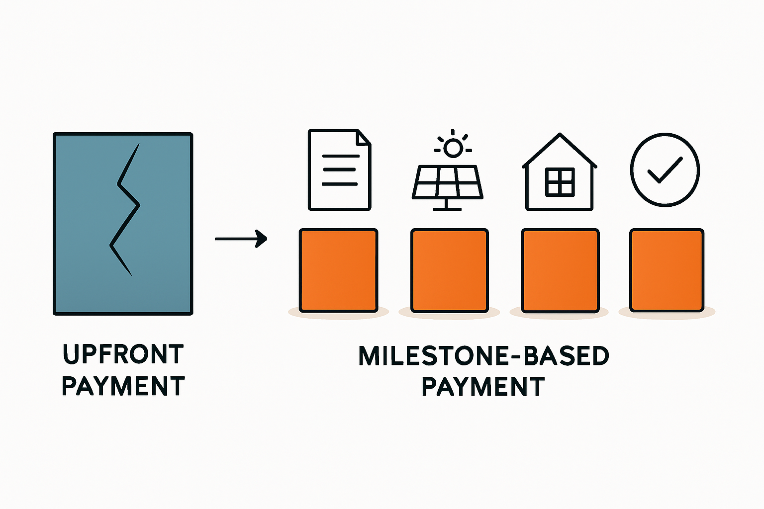 Solarteur Insolvenz Risiken und Vertragsgestaltung erkennen