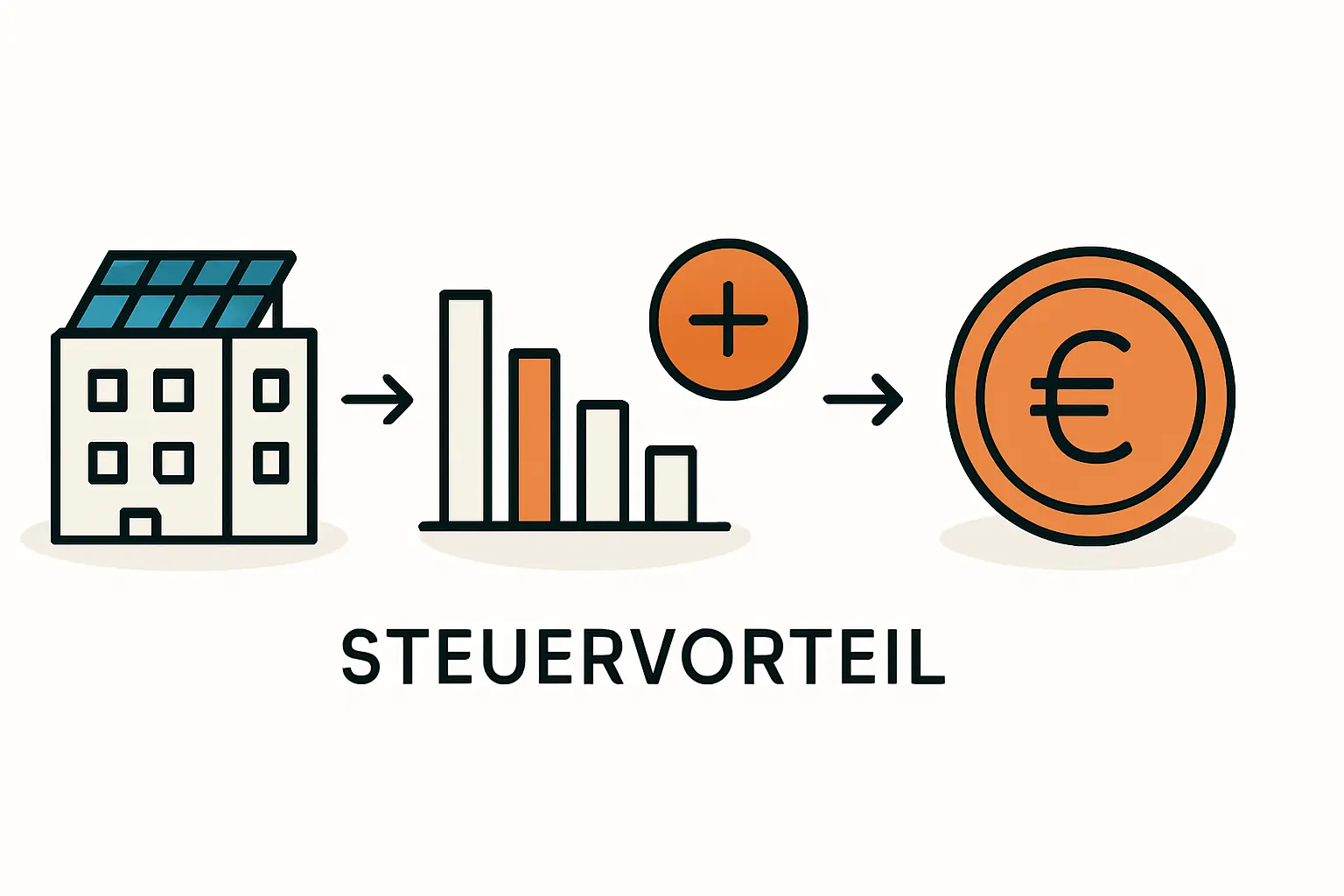 Steuervorteile für Photovoltaik mit Abschreibungen nutzen