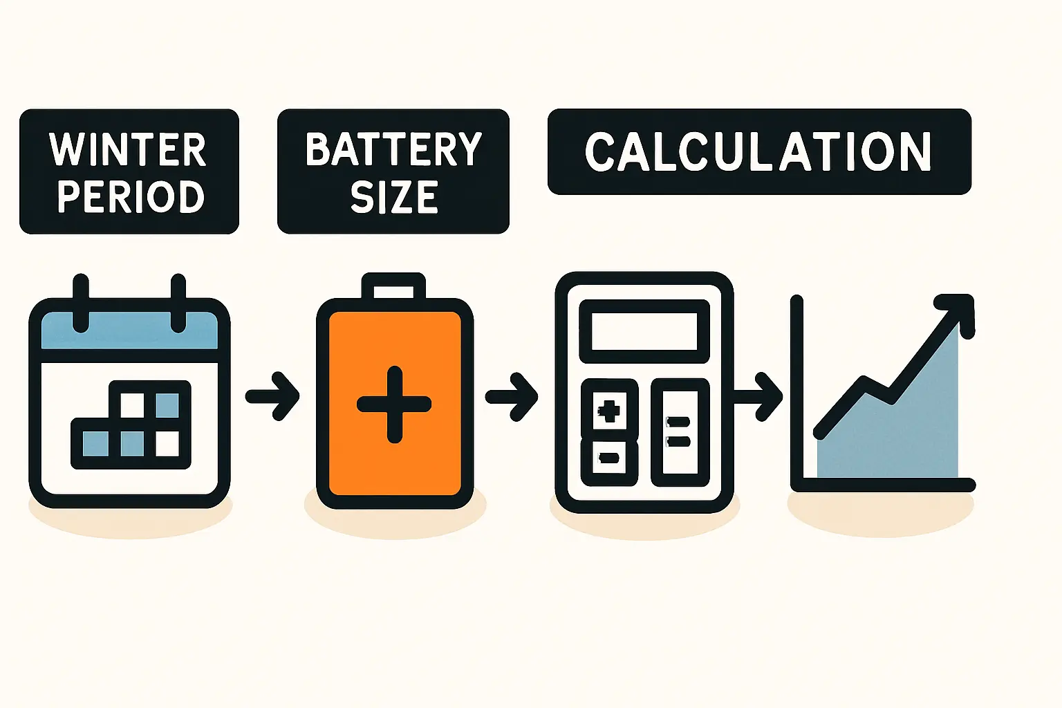 Wirtschaftlichkeitsfalle