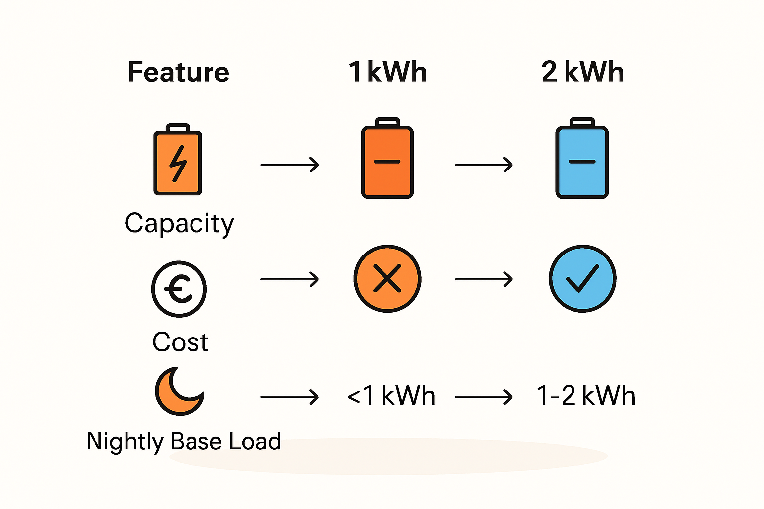 Balkonkraftwerk mit Speicher