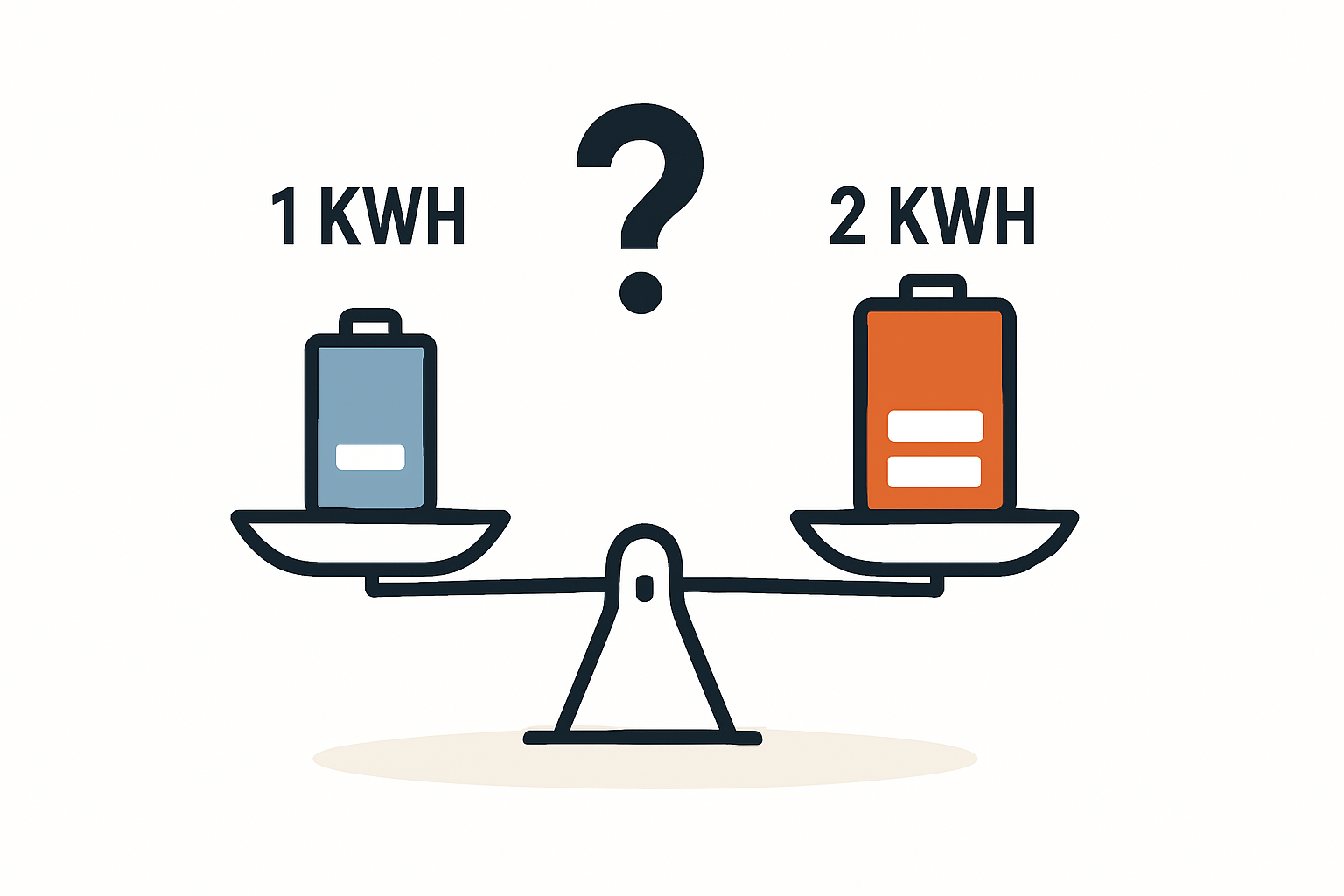 Speichergröße für Balkonkraftwerke 1 kWh vs 2 kWh