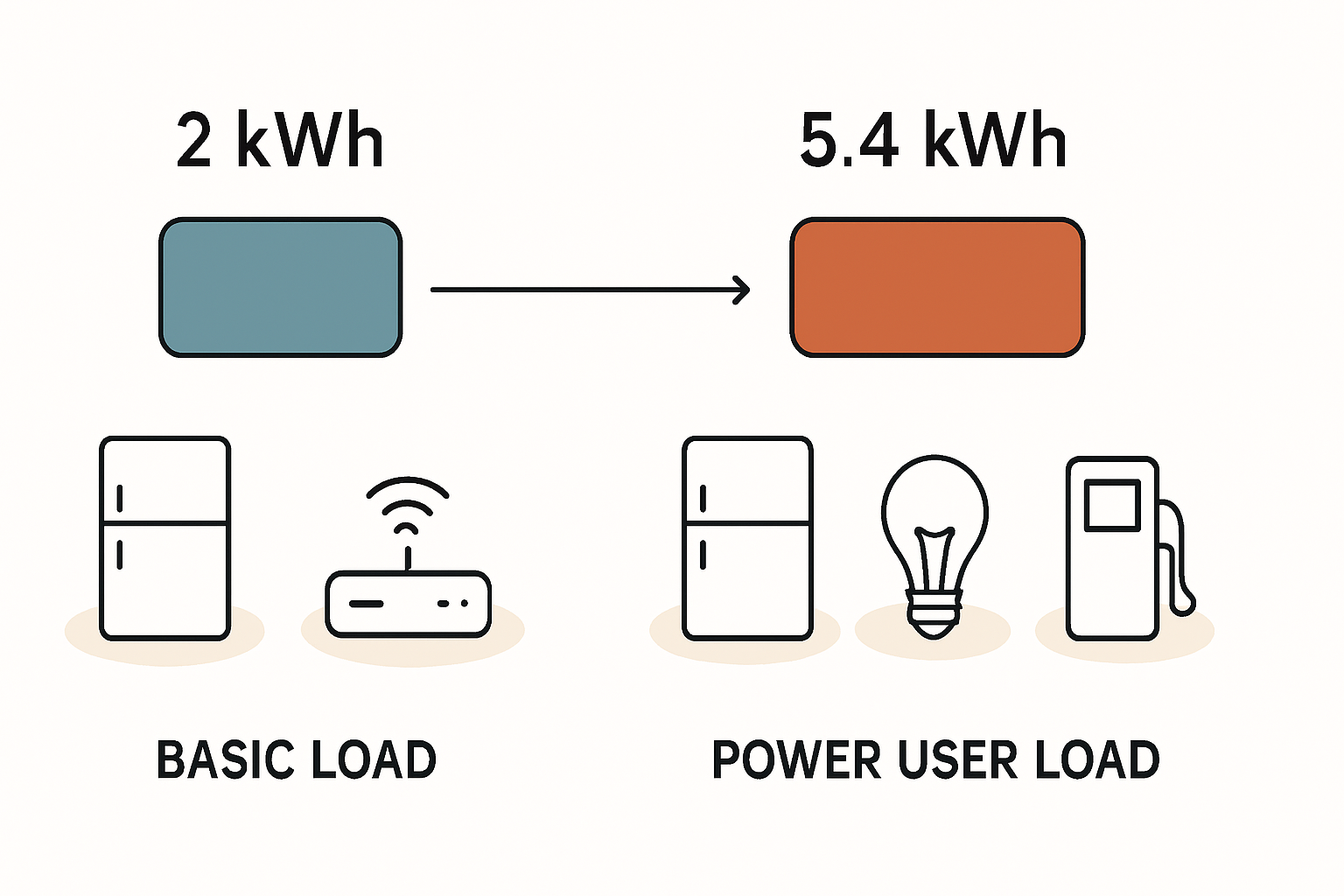 Szenarien für Power-User