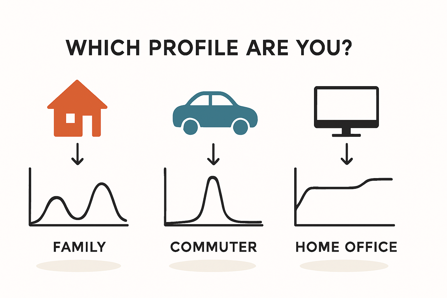 Welches Speichersystem passt zu Ihrem Lebensstil Ein Leitfaden
