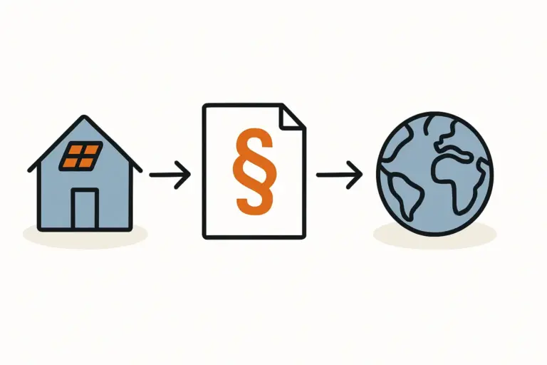 Steuerliche Grundlagen für PV-Anlagen im Ausland ansässig