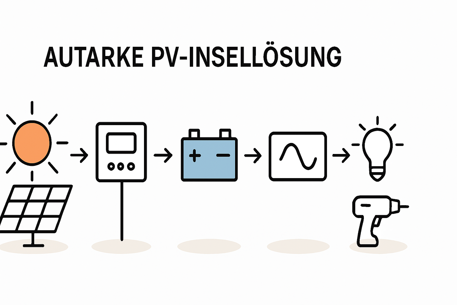 Stromversorgung im Gartenhaus mit autarken PV-Inselanlagen