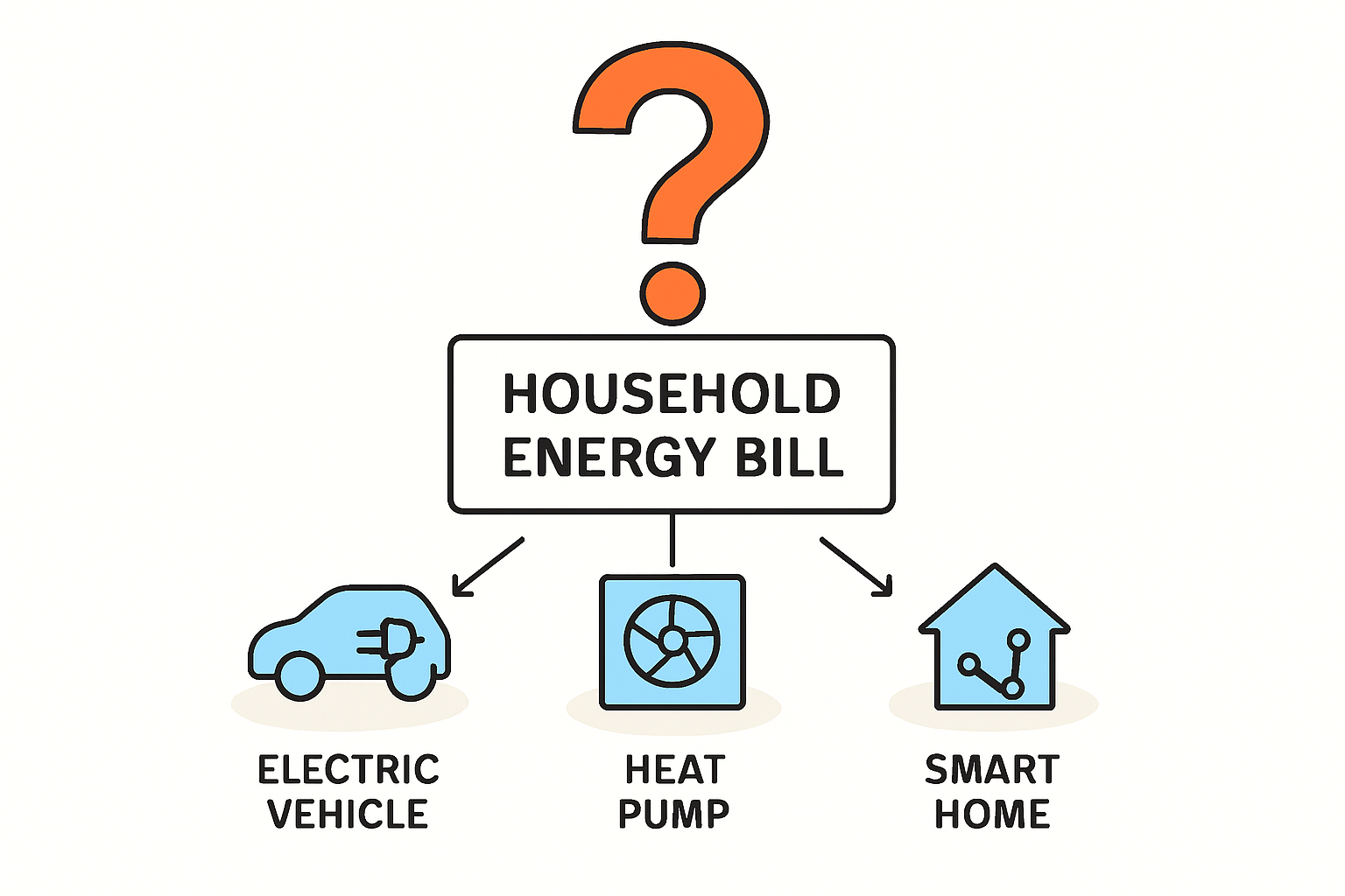 Elektromobilität: Mehr als nur ein Auto